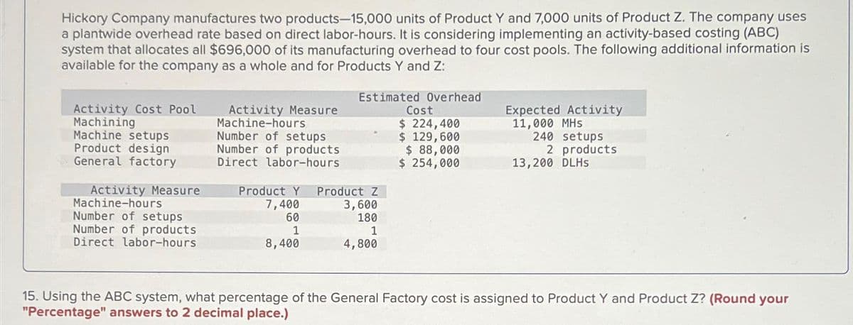 Hickory Company manufactures two products-15,000 units of Product Y and 7,000 units of Product Z. The company uses
a plantwide overhead rate based on direct labor-hours. It is considering implementing an activity-based costing (ABC)
system that allocates all $696,000 of its manufacturing overhead to four cost pools. The following additional information is
available for the company as a whole and for Products Y and Z:
Estimated Overhead
Activity Cost Pool
Machining
Machine setups
Product design
General factory
Activity Measure
Machine-hours
Number of setups
Number of products
Direct labor-hours
Activity Measure
Machine-hours
Number of setups
Number of products
Direct labor-hours
Product Y Product Z
7,400
60
1
8,400
3,600
180
1
4,800
Cost
$ 224,400
$ 129,600
$ 88,000
$ 254,000
Expected Activity
11,000 MHS
240 setups
2 products
13,200 DLHS
15. Using the ABC system, what percentage of the General Factory cost is assigned to Product Y and Product Z? (Round your
"Percentage" answers to 2 decimal place.)