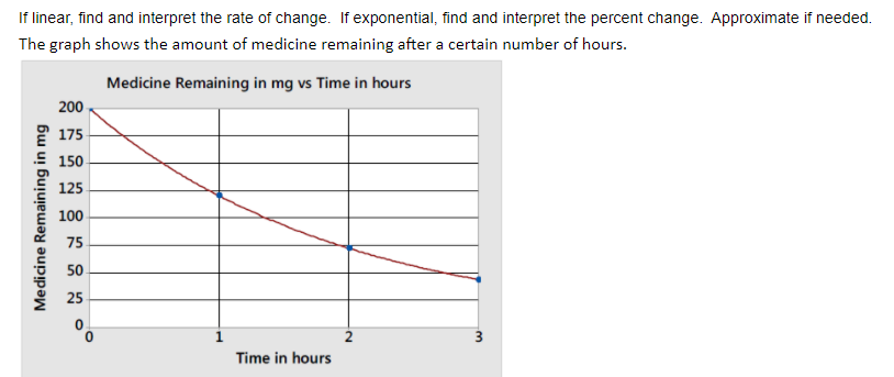 If linear, find and interpret the rate of change. If exponential, find and interpret the percent change. Approximate if needed.
The graph shows the amount of medicine remaining after a certain number of hours.
Medicine Remaining in mg vs Time in hours
200
2 175
E 150
125
100
75
50
25
Time in hours
3.
2.
Medicine Remaining in mg
