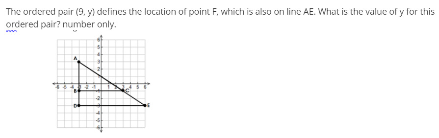 The ordered pair (9, y) defines the location of point F, which is also on line AE. What is the value of y for this
ordered pair? number only.
2
-6-5 4. -2-1
Be
-2
De
