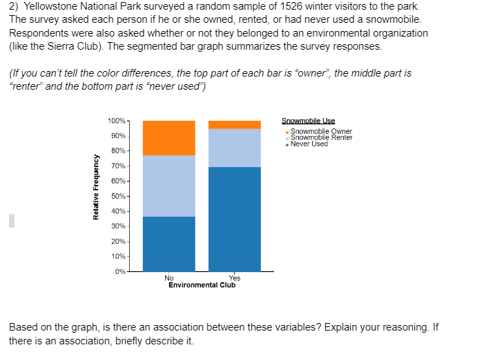 2) Yellowstone National Park surveyed a random sample of 1526 winter visitors to the park.
The survey asked each person if he or she owned, rented, or had never used a snowmobile.
Respondents were also asked whether or not they belonged to an environmental organization
(like the Sierra Club). The segmented bar graph summarizes the survey responses.
(If you can't tell the color differences, the top part of each bar is "owner", the middle part is
"renter" and the bottom part is "never used")
Relative Frequency
100%
90%
80%
70%
60%
50%-
40%
30%
20%
10%-
0%
No
Yes
Environmental Club
Snowmobile Use
■ Snowmobile Owner
Snowmobile Renter
■ Never Used
Based on the graph, is there an association between these variables? Explain your reasoning. If
there is an association, briefly describe it.