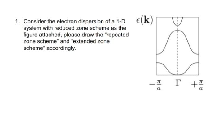 1. Consider the electron dispersion of a 1-D
system with reduced zone scheme as the
figure attached, please draw the "repeated
zone scheme" and "extended zone
scheme" accordingly.
€(k)
1
πT
a
r
+4