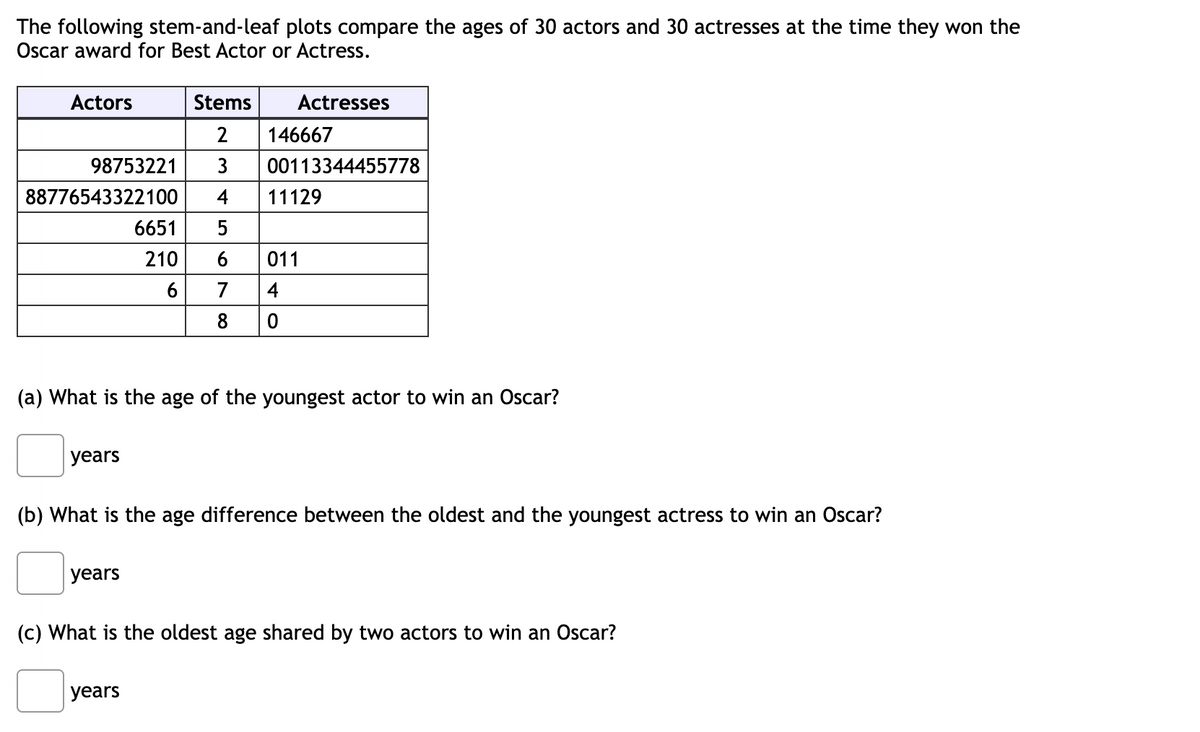 The following stem-and-leaf plots compare the ages of 30 actors and 30 actresses at the time they won the
Oscar award for Best Actor or Actress.
Actors
88776543322100
2 146667
98753221 3 00113344455778
4
6651
5
210 6 011
6 7 4
8
0
years
Stems
Actresses
(a) What is the age of the youngest actor to win an Oscar?
years
11129
(b) What is the age difference between the oldest and the youngest actress to win an Oscar?
years
(c) What is the oldest age shared by two actors to win an Oscar?