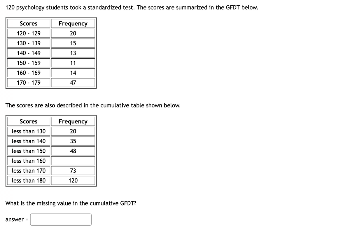 120 psychology students took a standardized test. The scores are summarized in the GFDT below.
Scores
120 - 129
130 - 139
140 - 149
150 - 159
160 - 169
170 - 179
The scores are also described in the cumulative table shown below.
Scores
less than 130
less than 140
less than 150
less than 160
less than 170
less than 180
Frequency
20
15
13
11
14
47
answer =
Frequency
20
35
48
73
120
What is the missing value in the cumulative GFDT?