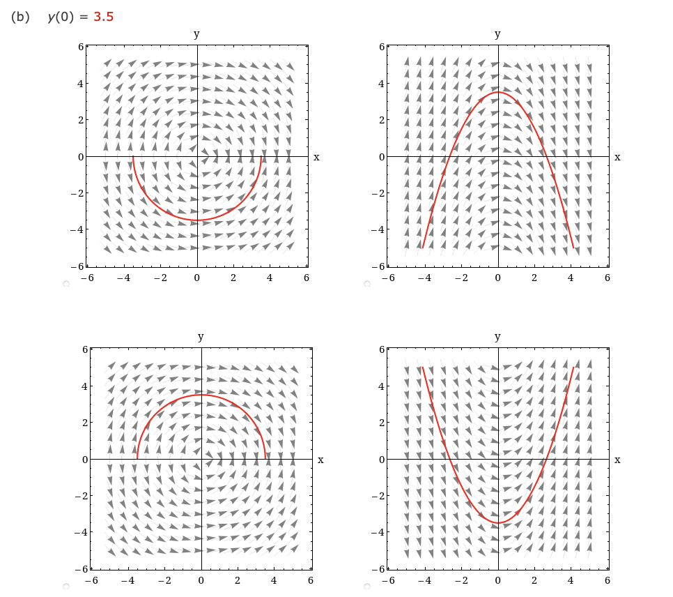 (b)
y(0) = 3.5
y
6
4
4
4 44
2
2
A AA A A A
A 4 44
-2
-9-
-4
-2
4
6.
--
-4
-2
2
6.
y
4
4
2
2
-2
-2
-4
-2
2
4
-6
-4
-2
2
4
6
