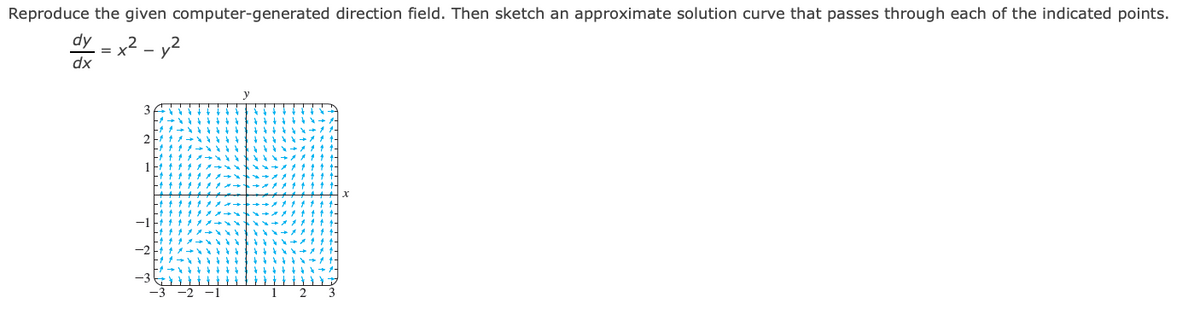 Reproduce the given computer-generated direction field. Then sketch an approximate solution curve that passes through each of the indicated points.
dy - x2 - y2
= X
dx
2.
1
