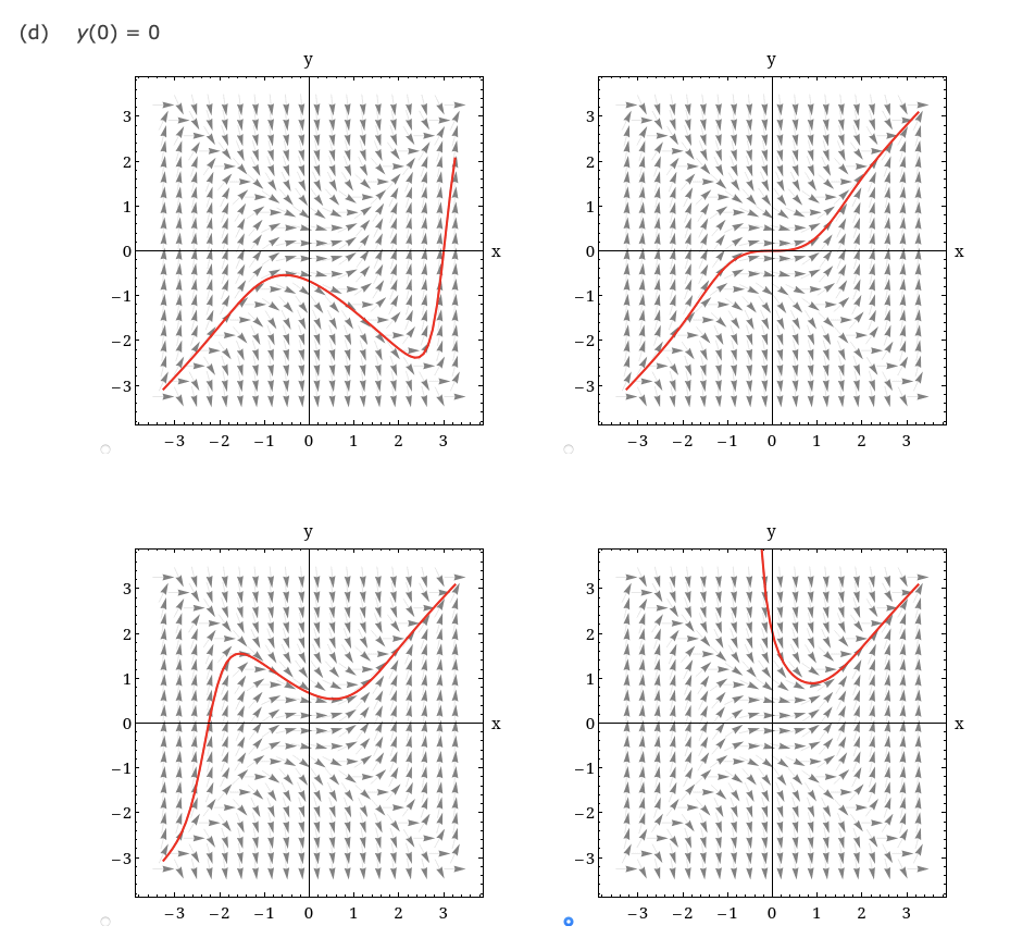 (d)
y(0) = 0
y
y
2
1
1
-1
-1
-2
-2
-3
-3
-3
-2
-1
1 2 3
-3
-1
1 2 3
y
y
3
X
-1
-1
-3
-3
-3
-2
-1 0
1 2
3
-3
-2
-1 0
1
2.
2.
2.
2.
3.
3.
2.
2.
