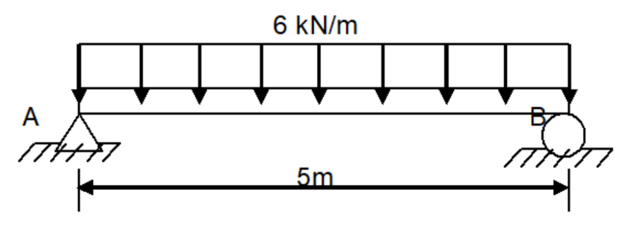 A
THAT
6 kN/m
5m