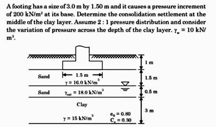 A footing has a size of 3.0 m by 1.50 m and it causes a pressure increment
of 200 kN/m² at its base. Determine the consolidation settlement at the
middle of the clay layer. Assume 2 : 1 pressure distribution and consider
the variation of pressure across the depth of the clay layer. y = 10 kN/
m³.
Sand
Sand
1.5 m
Y= 16.0 kN/m
Yout= 18.0 kN/m³
Clay
y = 15 kN/m²
eo = 0.80
C₂ = 0.30
1m
1.5 m
0.5 m
3 m