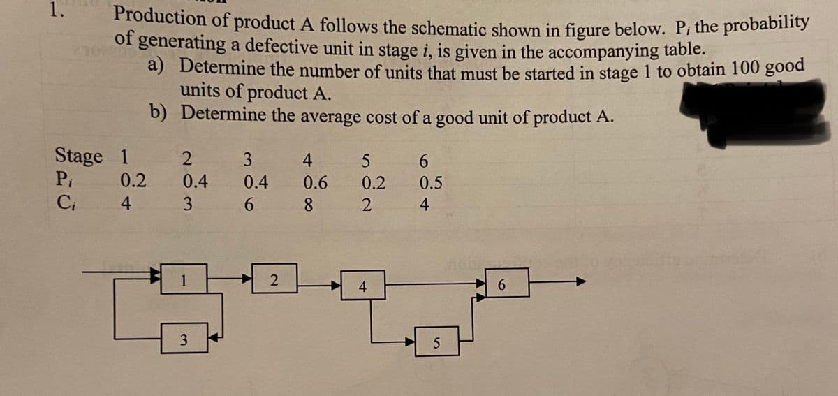 Production of product A follows the schematic shown in figure below. P, the probability
1.
of generating a defective unit in stage i, is given in the accompanying table.
a) Determine the number of units that must be started in stage 1 to obtain 100 good
units of product A.
b) Determine the average cost of a good unit of product A.
Stage 1
Pi
4 5 6
0.2
0.4
0.4 0.6
0.2
0.5
Ci
4
3 6 8
4
1
4
6.
3
5
