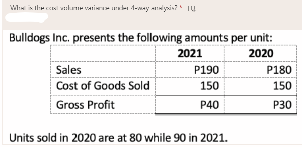 What is the cost volume variance under 4-way analysis? * ,
Bulldogs Inc. presents the following amounts per unit:
2021
2020
Sales
P190
P180
Cost of Goods Sold
150
150
Gross Profit
P40
P30
Units sold in 2020 are at 80 while 90 in 2021.
