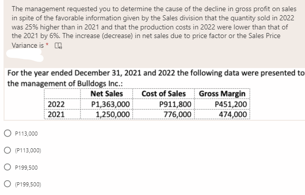 The management requested you to determine the cause of the decline in gross profit on sales
in spite of the favorable information given by the Sales division that the quantity sold in 2022
was 25% higher than in 2021 and that the production costs in 2022 were lower than that of
the 2021 by 6%. The increase (decrease) in net sales due to price factor or the Sales Price
Variance is * A
For the year ended December 31, 2021 and 2022 the following data were presented to
the management of Bulldogs Inc.:
Net Sales
P1,363,000
1,250,000
Gross Margin
P451,200
474,000
Cost of Sales
2022
P911,800
2021
776,000
O P113,000
O (P113,000)
O P199,500
O (P199,500)
