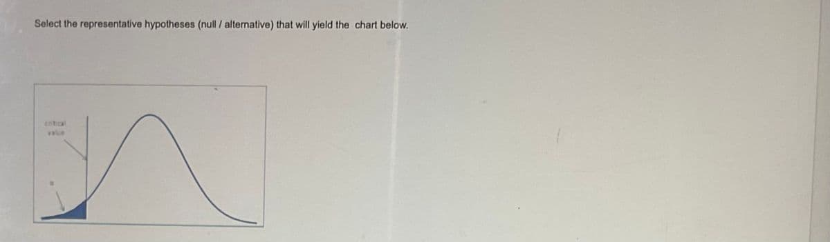 Select the representative hypotheses (null / alternative) that will yield the chart below.
critical
value