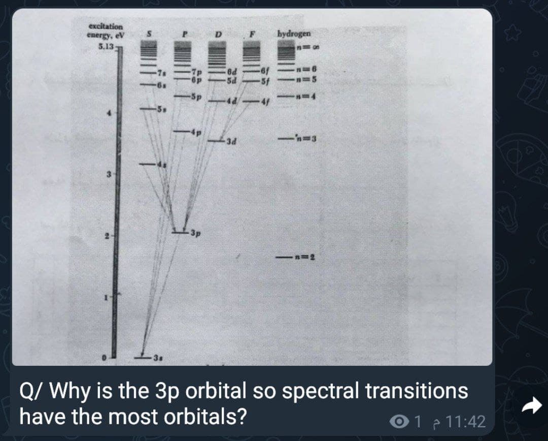 excitation
energy, eV
5.13
hydrogen
5d
4d 4f
4p
-n-3
-3p
-n=2
3s
Q/ Why is the 3p orbital so spectral transitions
have the most orbitals?
01 11:42
