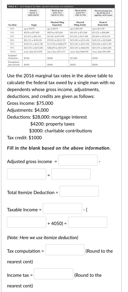 TABLE 8.1 2016 Marginal Tax Rates, Standard Deductions, and Exemptions
Uemaried,
direrced, or
legally separated
Married snd sk
parteer Ales
Married and ber
partres fle
single tar etere
Usnarried and paying mare
than half the cest l
seppertinga hil ar pareet
pate tar rete
Married Filing
Separately
Married
Head of
Tax Rate
Single
Filing Jointly
Household
10%
up to $9275
up to $9275
up to $18,550
up to $13,250
$18,551 to $75,300
$13,251 to $50,400
$50,401 to $130,150
15%
$9276 to $37,650
$9276 to $37,650
25%
$37,651 to $91,1I50
S37,651 to $75,950
$75,301 to $151.900
28%
$91,151 to $190,150
$75,951 to $115,725
$151,901 to $231,450 $130,151 to $210,S00
33%
$190,151 to $413,350
S115,726 to $206,675
$231,451 to $413,350 $210,801 to $413,350
35%
$413.351 to $415,050
$206,676 to $233,475
$413,351 to $466,950 $413,351 to $441,000
39.6%
more than $415,050
more than $233,475
more than $466,950
more than S441.000
Standard
Deduction
$6300
$6300
$12,600
$9300
Exemptions
(рer person)
$4050
$4050
$4050
$4050
Use the 2016 marginal tax rates in the above table to
calculate the federal tax owed by a single man with no
dependents whose gross income, adjustments,
deductions, and credits are given as follows:
Gross income: $75,000
Adjustments: $4,000
Deductions: $28,000: mortgage interest
$4200: property taxes
$3000: charitable contributions
Tax credit: $1000
Fill in the blank based on the above information.
Adjusted gross income =
Total Itemize Deduction =
Taxable Income =
- (
+ 4050) =
(Note: Here we use itemize deduction)
Tax computation =
(Round to the
nearest cent)
Income tax =
(Round to the
nearest cent)
