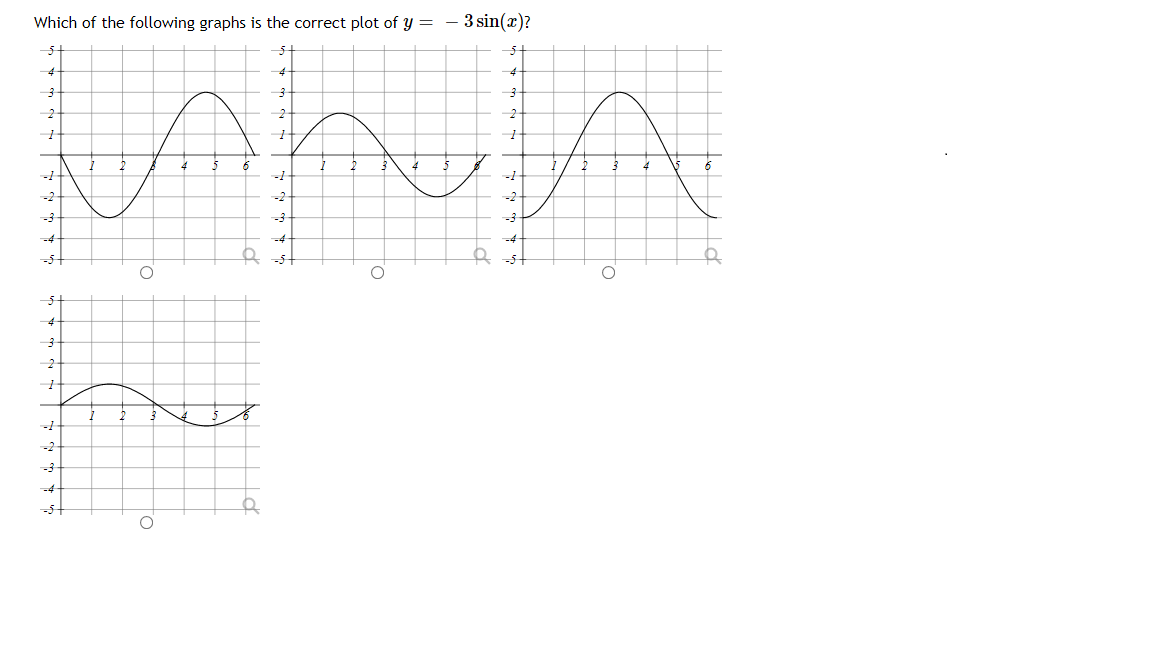 Which of the following graphs is the correct plot of y =
- 3 sin(x)?
4
-1
-2
-2
-2
-4
-4
-5-
-5-
-1-
-3
-4
-5-
