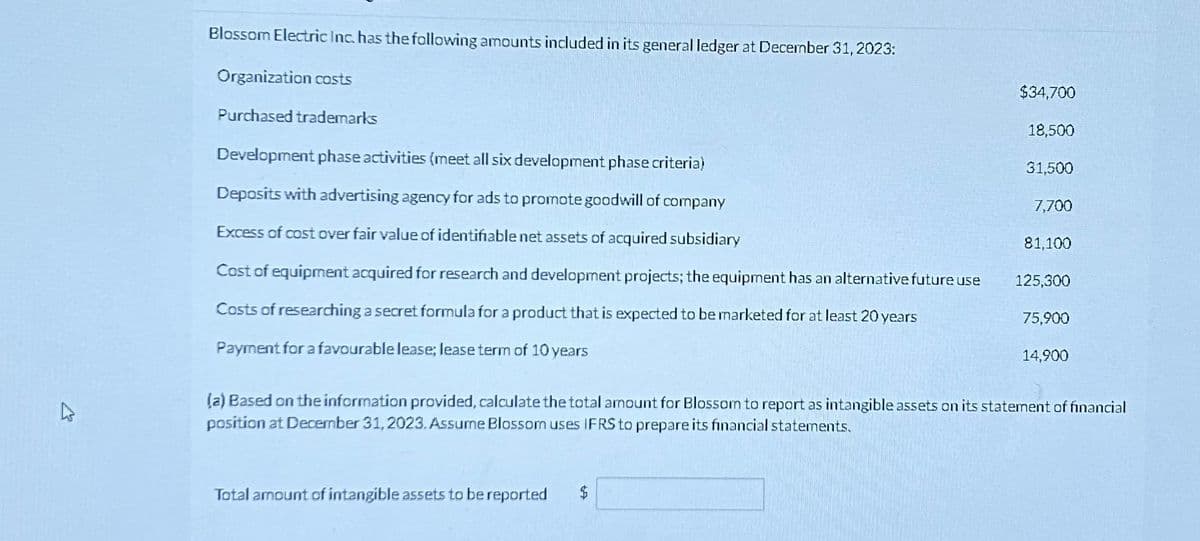 Blossom Electric Inc. has the following amounts included in its general ledger at December 31, 2023:
Organization costs
Purchased trademarks
Development phase activities (meet all six development phase criteria)
Deposits with advertising agency for ads to promote goodwill of company
Excess of cost over fair value of identifiable net assets of acquired subsidiary
Cost of equipment acquired for research and development projects; the equipment has an alternative future use
Costs of researching a secret formula for a product that is expected to be marketed for at least 20 years
Payment for a favourable lease; lease term of 10 years
$34,700
Total amount of intangible assets to be reported
18,500
31,500
7,700
81,100
125,300
75,900
14,900
(a) Based on the information provided, calculate the total amount for Blossom to report as intangible assets on its statement of financial
position at December 31, 2023. Assume Blossom uses IFRS to prepare its financial statements.