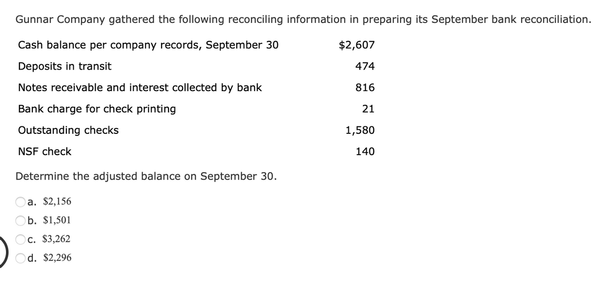 Gunnar Company gathered the following reconciling information in preparing its September bank reconciliation.
Cash balance per company records, September 30
$2,607
Deposits in transit
474
816
21
Notes receivable and interest collected by bank
Bank charge for check printing
Outstanding checks
NSF check
Determine the adjusted balance on September 30.
a. $2,156
b. $1,501
Oc. $3,262
Od. $2,296
1,580
140