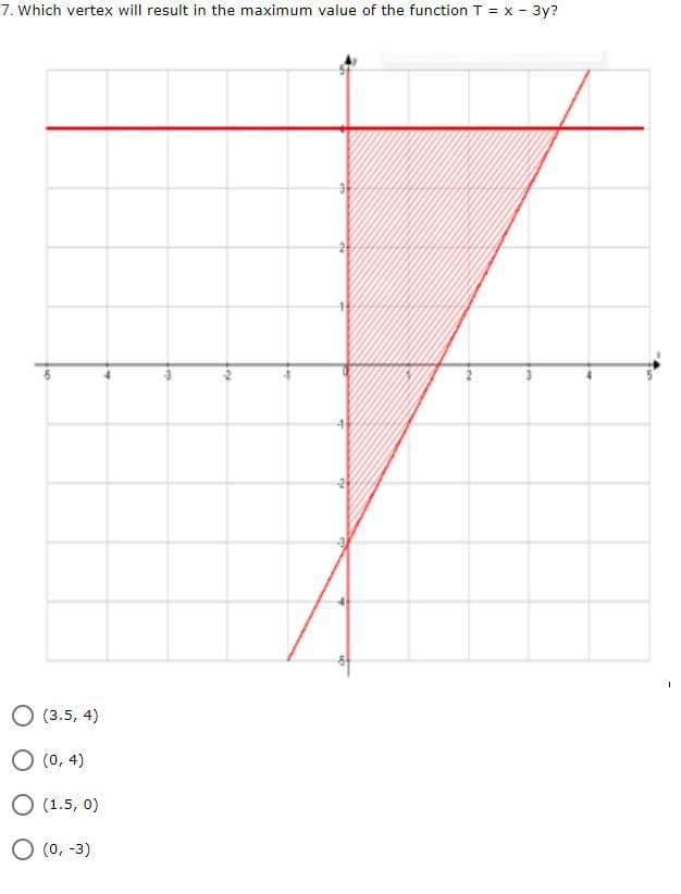 7. Which vertex will result in the maximum value of the function T = x - 3y?
(3.5, 4)
O (0, 4)
O (1.5, 0)
O (0, -3)
