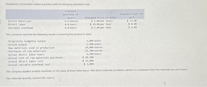 Tharaldson Corporation makes a product with the following standard costs
Direct materials
Direct labor
Variable overhead
Standardi
Quantity or
Hours:
6.6 ounces
0.8 hours
0.8 hours
Standard Price or Rate
$5.00 per ounce
$10.00 per hour
$5.00 per hour
The company reported the following results concerning this product in June.
originally budgeted output
Actual output
Raw materials used in production
Purchases of raw materials
Actual direct labor-hours
Actual cost of raw materials purchases i
2,000 units
2,500 units
19,000 ounces
21,500 ounces:
4,900 hours
$ 40,500
$ 12,000
$3,000
Standard Cost Per
Unit
$ 33.00
$ 8.00
$4.00
Actual direct labor cost
Actual variable overhead cost
The company applies variable overhead on the basis of direct labor-hours. The direct materials purchases variance is computed when the materials are purchased
The materials quantity variance for June is
27