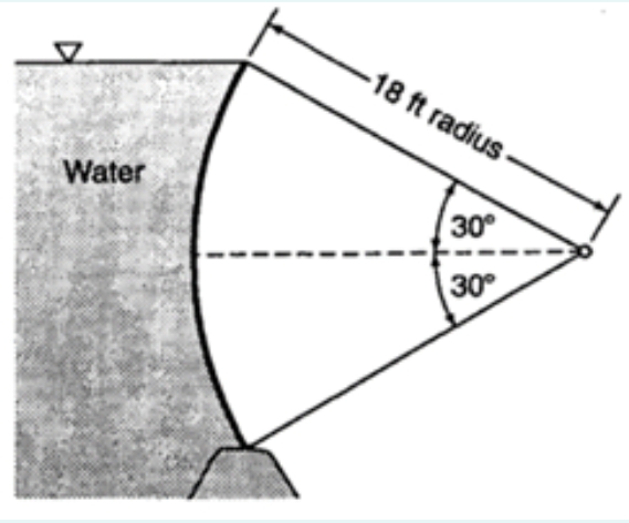 -18 ft radius-
Water
30
30
