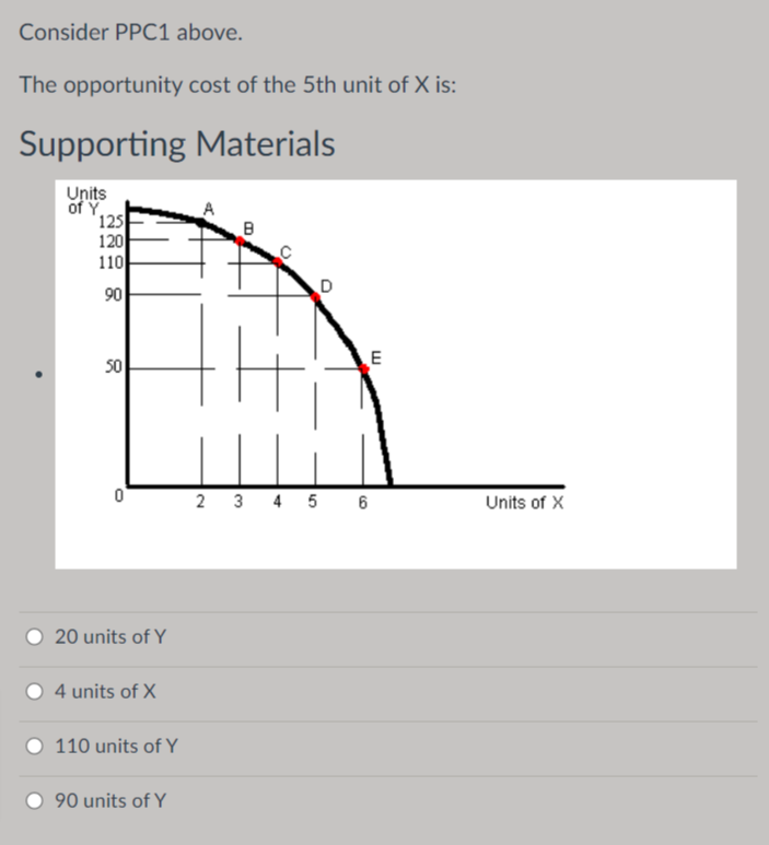 Consider PPC1 above.
The opportunity cost of the 5th unit of X is:
Supporting Materials
Units
of Y.
125
120
110
B
90
50
2 3 4 5 6
Units of X
20 units of Y
4 units of X
110 units of Y
90 units of Y
