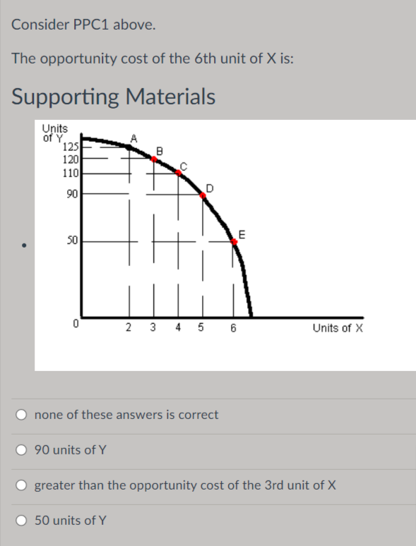 Consider PPC1 above.
The opportunity cost of the 6th unit of X is:
Supporting Materials
Units
of Y,
125
120
110
90
50
2 3 4 5 6
Units of X
none of these answers is correct
90 units of Y
greater than the opportunity cost of the 3rd unit of X
50 units of Y
