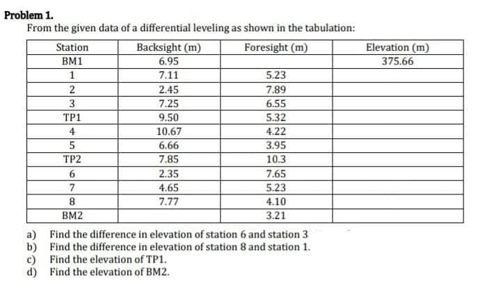 Problem 1.
From the given data of a differential leveling as shown in the tabulation:
Station
Elevation (m)
Backsight (m)
6.95
Foresight (m)
BM1
375.66
1
7.11
5.23
2
2.45
7.89
3
7.25
6.55
TP1
9.50
5.32
4
10.67
4.22
6.66
3.95
ТР2
7.85
10.3
6
2.35
7.65
7
4.65
5.23
8
7.77
4.10
BM2
3.21
a) Find the difference in elevation of station 6 and station 3
b) Find the difference in elevation of station 8 and station 1.
c) Find the elevation of TP1.
d) Find the elevation of BM2.
