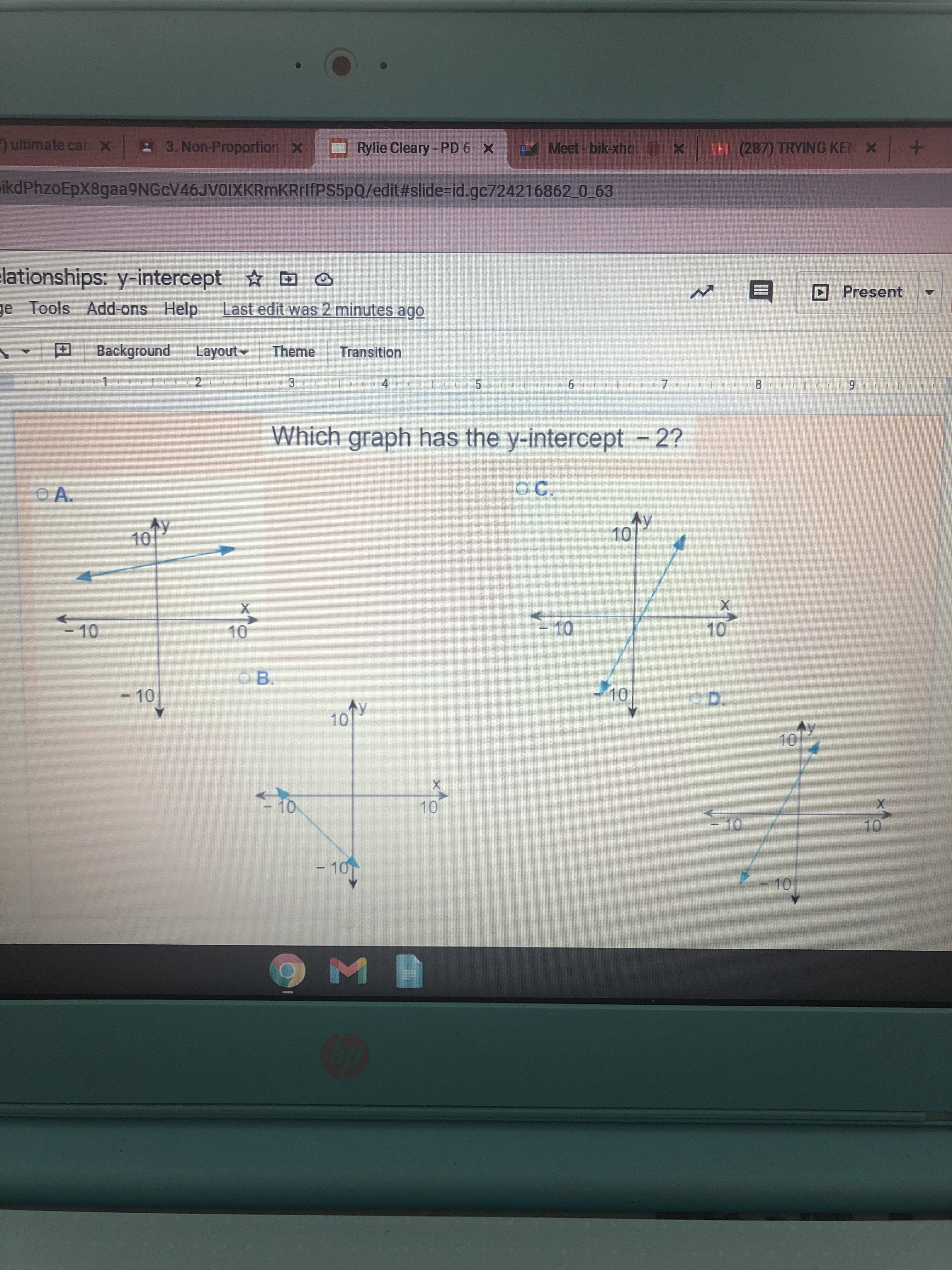 Which graph has the y-intercept -2?
