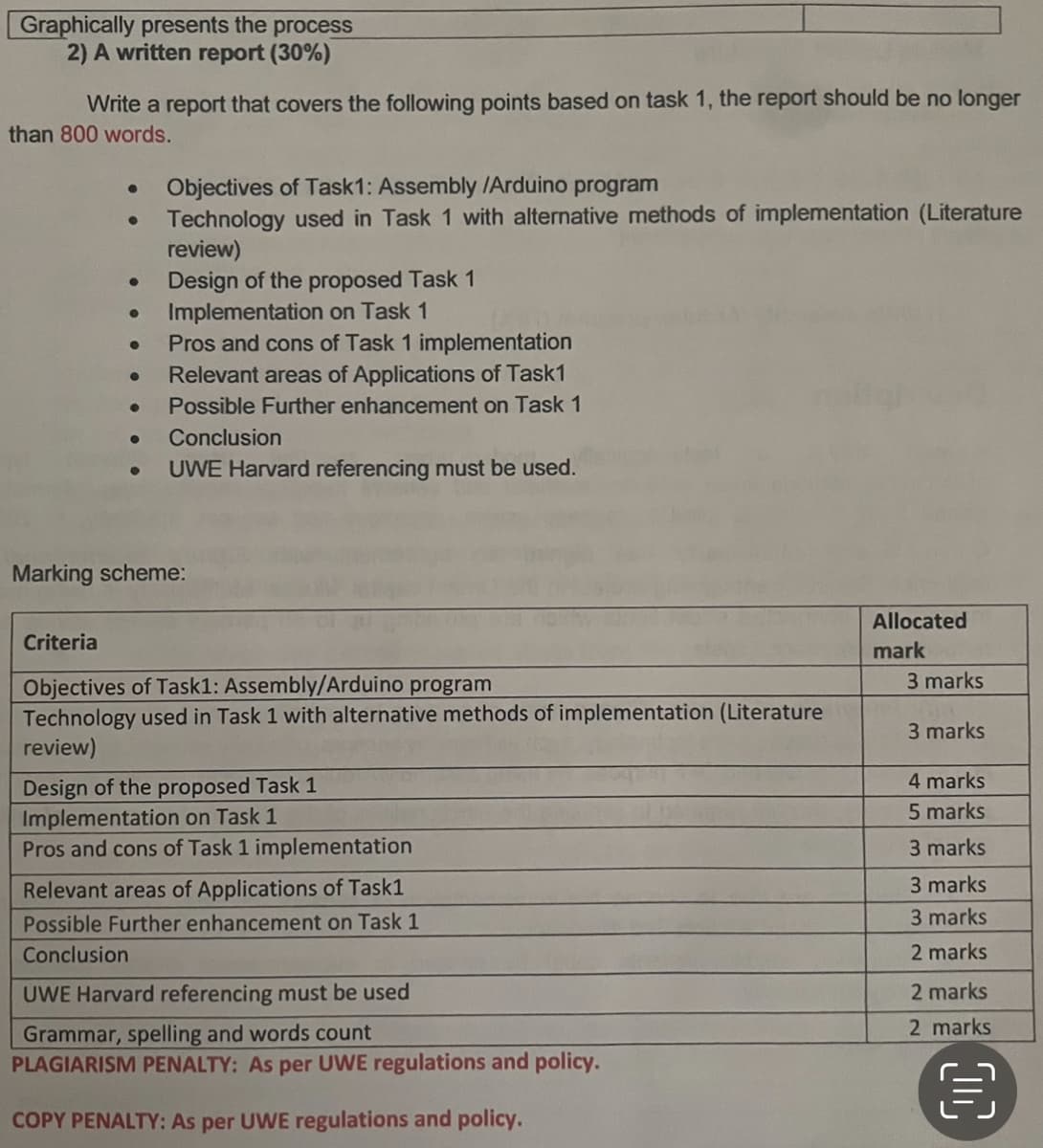 Graphically presents the process
2) A written report (30%)
Write a report that covers the following points based on task 1, the report should be no longer
than 800 words.
Objectives of Task 1: Assembly /Arduino program
●
Technology used in Task 1 with alternative methods of implementation (Literature
review)
Design of the proposed Task 1
●
Implementation on Task 1
●
Pros and cons of Task 1 implementation
●
Relevant areas of Applications of Task1
● Possible Further enhancement on Task 1
● Conclusion
UWE Harvard referencing must be used.
Marking scheme:
Criteria
Allocated
mark
Objectives of Task1: Assembly/Arduino program
Technology used in Task 1 with alternative methods of implementation (Literature
review)
Design of the proposed Task 1
Implementation on Task 1
Pros and cons of Task 1 implementation
Relevant areas of Applications of Task1
Possible Further enhancement on Task 1
Conclusion
UWE Harvard referencing must be used
Grammar, spelling and words count
PLAGIARISM PENALTY: As per UWE regulations and policy.
COPY PENALTY: As per UWE regulations and policy.
3 marks
3 marks
4 marks
5 marks
3 marks
3 marks
3 marks
2 marks
2 marks
2 marks
€