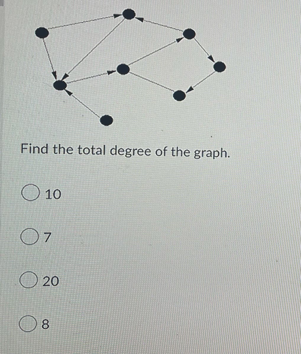 Find the total degree of the graph.
10
07
O 20
CO
8