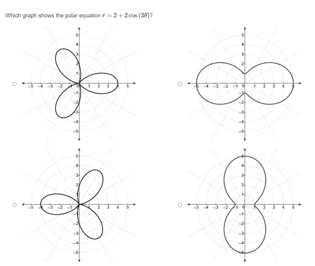 Which graph shows the polar equation r = 2+2 cos (30)?
-5
-4 -3 -2
1.
0
-1
23-
-4
-5
2 3
4
3
2
-5 -4 -3 -2 -1 0
-1
-2
-5
1
2
3
5+
4
4
3
3
2
2
1+
& B 8.
-3 -2 -1
3 4 5
-4-3-2 1 0
2 3 4
-1
-2
-2+
-3+
-3+
-4
-5
5