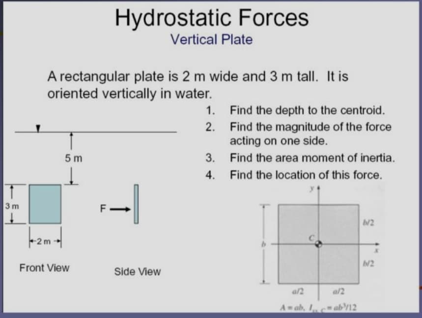 Hydrostatic Forces
Vertical Plate
A rectangular plate is 2 m wide and 3 m tall. It is
oriented vertically in water.
1. Find the depth to the centroid.
2.
Find the magnitude of the force
acting on one side.
5 m
3.
Find the area moment of inertia.
4.
Find the location of this force.
3 m
F -
C
+
-2 m
b/2
Front View
Side View
a/2
al2
A ab, I c=ab12
