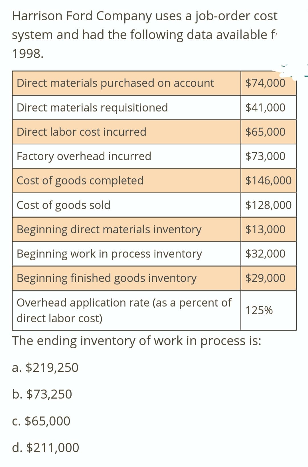 Harrison Ford Company uses a job-order cost
system and had the following data available f
1998.
Direct materials purchased on account
Direct materials requisitioned
Direct labor cost incurred
Factory overhead incurred
Cost of goods completed
Cost of goods sold
Beginning direct materials inventory
Beginning work in process inventory
Beginning finished goods inventory
Overhead application rate (as a percent of
direct labor cost)
The ending inventory of work in process is:
a. $219,250
b. $73,250
c. $65,000
d. $211,000
$74,000
$41,000
$65,000
$73,000
$146,000
$128,000
$13,000
$32,000
$29,000
125%