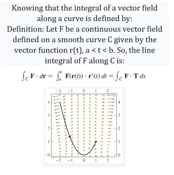 Knowing that the integral ofa vector field
along a curve is defined by:
Definition: Let F be a continuous vector field
defined on a smooth curve C given by the
vector function r(t), a < t < b. So, the line
integral of F along C is:
SeF dr = F(r(1)) · r'(1) dt = Sc F•T ds
%3D
%3D
2
3
2
-2
0 1 2
2.
