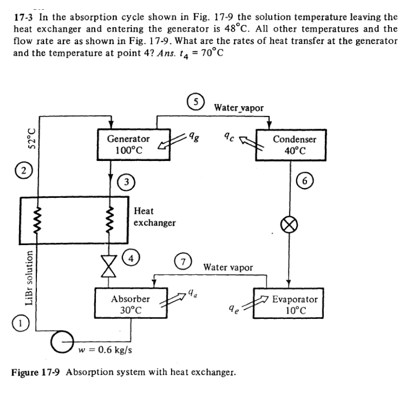 17-3 In the absorption cycle shown in Fig. 17-9 the solution temperature leaving the
heat exchanger and entering the generator is 48°C. All other temperatures and the
flow rate are as shown in Fig. 17-9. What are the rates of heat transfer at the generator
and the temperature at point 4? Ans. t4 = 70°C
2
52°C
LiBr solution
O
Generator
100°C
3
Heat
exchanger
4
Absorber
30°C
7
5
98
Water_vapor
9c
Water vapor
de
w = 0.6 kg/s
Figure 17-9 Absorption system with heat exchanger.
Condenser
40°C
6
Evaporator
10°C