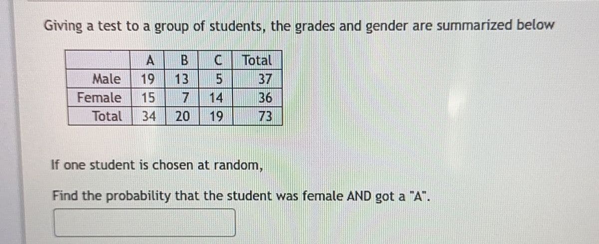 Giving a test to a group of students, the grades and gender are summarized below
B
19
13
15 7
14
Total 34 20 19
Male
Female
A
C
Total
37
36
73
If one student is chosen at random,
Find the probability that the student was female AND got a "A".