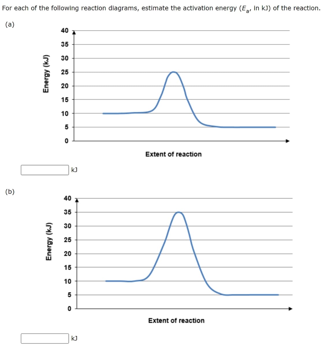 For each of the following reaction diagrams, estimate the activation energy (Ea, in kJ) of the reaction.
(a)
(b)
Energy (kJ)
Energy (kJ)
40 A
35
30
25
20
15
10
5
0
KJ
40
35
30
25
20
15
10
5
0
KJ
Extent of reaction
Extent of reaction