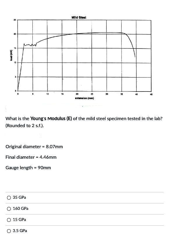 load (kN)
#
8
15
10
O 35 GPa
12
Original diameter = 8.07mm
Final diameter = 4.46mm
Gauge length = 90mm
160 GPa
15
O 15 GPa
O 3.5 GPa
Mild Steel
20
25
extension (mm)
30
What is the Young's Modulus (E) of the mild steel specimen tested in the lab?
(Rounded to 2 s.f.).
36
9
&