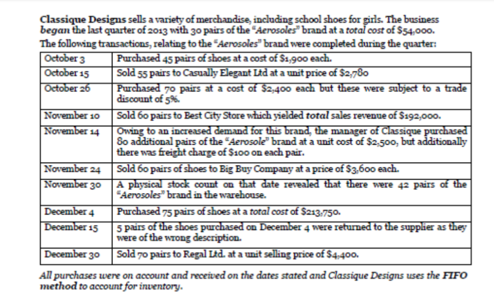 Classique Designs sells a variety of merchandise, including school shoes for girls. The business
began the last quarter of 2013 with 30 pairs of the "Aerosoles" brand at a total cost of $54,000.
The following transactions, relating to the "Aerosoles" brand were completed during the quarter:
October 3
October 15
Purchased 45 pairs of shoes at a cost of $1,900 each.
Sold 55 pairs to Casually Elegant Ltd at a unit price of $2,780
Purchased 70 pairs at a cost of $2,400 each but these were subject to a trade
October 26
discount of 5%.
November 10
Sold 60 pairs to Best City Store which yielded total sales revenue of $192,000.
November 14
Owing to an increased demand for this brand, the manager of Classique purchased
8o additional pairs of the "Aerosole" brand at a unit cost of $2,500, but additionally
there was freight charge of $100 on each pair.
November 24
Sold 60 pairs of shoes to Big Buy Company at a price of $3,600 each.
A physical stock count on that date revealed that there were 42 pairs of the
"Aerosoles" brand in the warehouse.
November 30
December 4
Purchased 75 pairs of shoes at a total cost of $213,750.
December 15
5 pairs of the shoes purchased on December 4 were returned to the supplier as they
were of the wrong description.
December 30
Sold 70 pairs to Regal Ltd. at a unit selling price of $4,400.
All purchases were on account and received on the dates stated and Classique Designs uses the FIFO
method to account for inventory.
