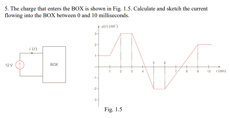 5. The charge that enters the BOX is shown in Fig. 1.5. Calculate and sketch the current
flowing into the BOX between 0 and 10 milliseconds.
q(1) (mC)
12 V (+
i (1)
BOX
My fin
5
6
2
3
4
8
9
10 t (ms)
3-
2-
1
-1-
-2-
-3-
Fig. 1.5