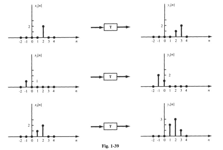 x,\n\
-2-1 0 1 2 3 4
J
yill
-2-1 0 1 2 3 4
ym]
1
-2-1 0 1 2 3 4
-2-1 0 1 2 3 4
x[n]
yan]
2-1 0 1 2 3 4
-2-1 0 1 2 3 4
"
Fig. 1-39