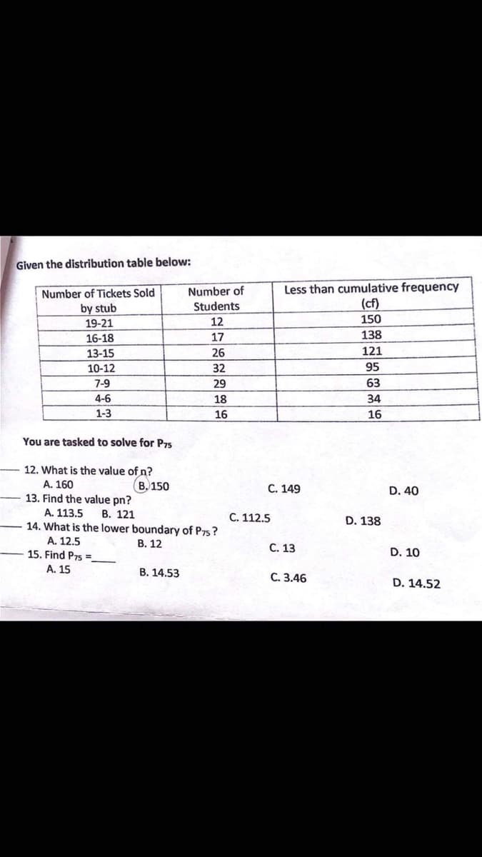 Given the distribution table below:
Number of
Students
Less than cumulative frequency
(cf)
Number of Tickets Sold
by stub
19-21
12
150
16-18
17
138
13-15
26
121
10-12
32
95
7-9
29
63
4-6
18
34
1-3
16
16
You are tasked to solve for P75
12. What is the value of n?
A. 160
(в, 150
C. 149
D. 40
13. Find the value pn?
A. 113.5
В. 121
C. 112.5
D. 138
14. What is the lower boundary of P75?
А. 12.5
15. Find P75 =
В. 12
C. 13
D. 10
A. 15
В. 14.53
С. 3.46
D. 14.52
