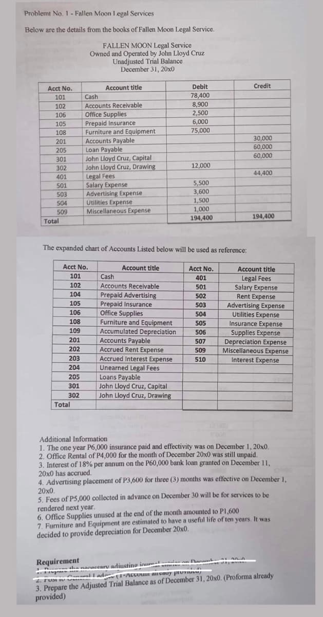 Oamaral I eda
Problemt No. 1- Fallen Moon Legal Services
Below are the details from the books of Fallen Moon Legal Service.
FALLEN MOON Legal Service
Owned and Operated by John Lloyd Cruz
Unadjusted Trial Balance
December 31, 20x0
Acct No.
Account title
Debit
Credit
78,400
8,900
2,500
6,000
75,000
101
Cash
Accounts Receivable
Office Supplies
Prepaid Insurance
Furniture and Equipment
Accounts Payable
102
106
105
108
30,000
60,000
60,000
201
205
Loan Payable
John Lloyd Cruz, Capital
301
302
John Lloyd Cruz, Drawing
12,000
44,400
Legal Fees
Salary Expense
Advertising Expense
Utilities Expense
Miscellaneous Expense
401
501
5,500
3,600
503
504
1,500
1,000
194,400
509
194,400
Total
The expanded chart of Accounts Listed below will be used as reference:
Acct No.
Account title
Acct No.
Account title
101
Cash
401
Legal Fees
Salary Expense
102
Accounts Receivable
501
104
Prepaid Advertising
Prepaid Insurance
Office Supplies
502
Rent Expense
105
503
Advertising Expense
Utilities Expense
Insurance Expense
Supplies Expense
Depreciation Expense
Miscellaneous Expense
Interest Expense
106
504
108
Furniture and Equipment
505
109
Accumulated Depreciation
Accounts Payable
Accrued Rent Expense
506
201
507
202
509
203
Accrued Interest Expense
Unearned Legal Fees
Loans Payable
John Lloyd Cruz, Capital
John Lloyd Cruz, Drawing
510
204
205
301
302
Total
Additional Information
1. The one year P6,000 insurance paid and effectivity was on December 1, 20x0.
2. Office Rental of P4,000 for the month of December 20x0 was still unpaid.
3. Interest of 18% per annum on the P60,000 bank loan granted on December 11,
20x0 has accrued.
4. Advertising placement of P3,600 for three (3) months was effective on December 1,
20x0.
5. Fees of P5,000 collected in advance on December 30 will be for services to be
rendered next year.
6. Office Supplies unused at the end of the month amounted to PI,600
7. Furniture and Equipment are estimated to have a useful life of ten years. It was
decided to provide depreciation for December 20x0.
Requirement
iaa an Danam A w
sha nanacearu adiustino iourna
Onaral Led
3. Prepare the Adjusted Trial Balance as of December 31, 20x0. (Proforma already
provided)
M -ACOoum anvauy pioviuv
