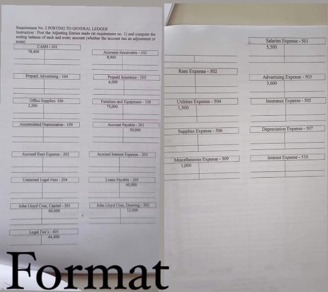 Requirement No. 2 POSTING TO GENERAL LEDGER
Instruction : Post the Adjusting Entries made (at requirement no. 1) and compute the
ending balance of ench and every account (whether the account has an adjustment or
none)
Salaries Expense - 501
5,500
CASH - 101
78,400
Accounts Receivable - 102
8,900
Rent Expense - 502
Prepaid Advertising - 104
Prepaid insurance - 105
Advertising Expense - 503
3,600
6,000
Office Supplies- 106
2.500
Fumiture andEquipment - 108
75,000
Utilities Expense - 504
1,500
Insurance Expense - 505
Accumulated Depreciation - 109
Account Payable- 201
30,000
Depreciation Expense - 507
Supplies Expense - 506
Accrued Rent Expense - 202
Accrued Interest Expense - 203
Interest Expense - 510
Miscellaneous Expense - 509
1,000
Uneamed Legal Fees-204
Loans Puyable - 20s
60,000
John Lloyd Cruz, Capital - 301
60,000
John Lloyd Cruz, Drawing- 302
12,000
Legal Tee's 401
44,400
Format
