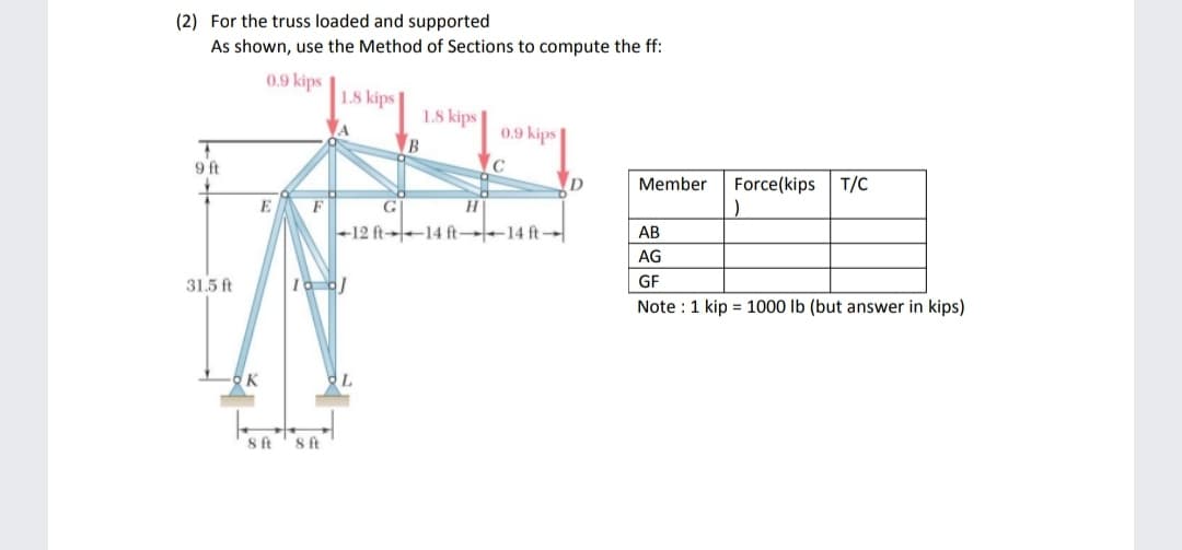 (2) For the truss loaded and supported
As shown, use the Method of Sections to compute the ff:
0.9 kips
1.8 kips
1.8 kips |
0.9 kips
9 ft
D
Member
Force(kips
T/C
E
F
-12 ft-14 ft 14 ft-
АВ
AG
31.5 ft
GE
Note : 1 kip = 1000 lb (but answer in kips)
L.
8 ft
