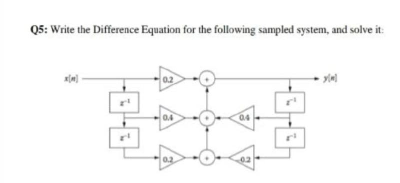 Q5: Write the Difference Equation for the following sampled system, and solve it:
0.2
0.4
0.4
02
02
