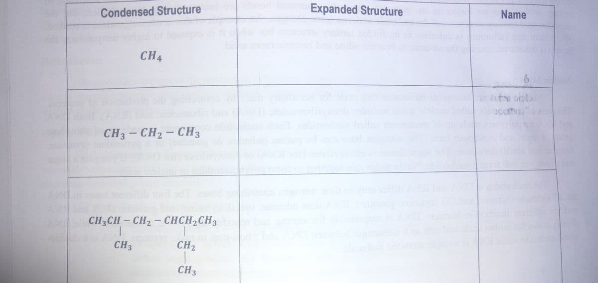 Expanded Structure
Name
Condensed Structure
bil
CH4
CH3 — CH2 — СНЗ
-
Ano
CH3CH - CH2 - CHCH2CH3
CH3
CH2
CH3
