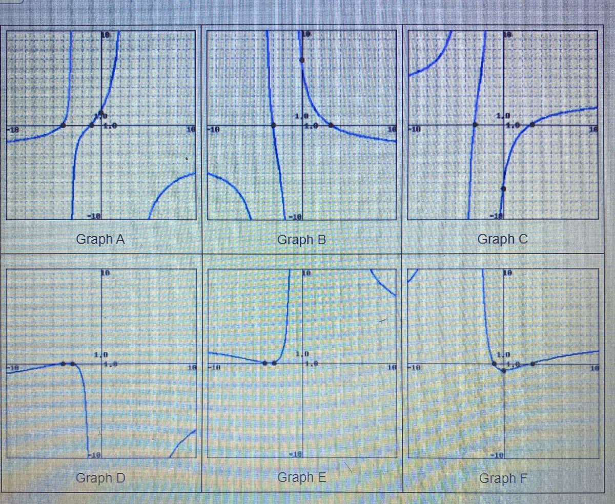 110
F18
-16
Graph A
Graph B
Graph C
10
1.0
1.0
F10
1.0
Graph D
Graph E
Graph F
