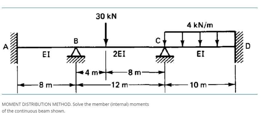 B
30 kN
EI
2EI
4 m
-8 m-
-8 m
12 m-
MOMENT DISTRIBUTION METHOD. Solve the member (internal) moments
of the continuous beam shown.
C
4 kN/m
EI
10 m
D