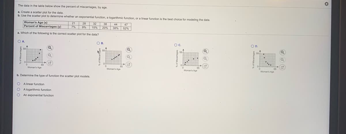 The data in the table below show the percent of miscarriages, by age.
a. Create a scatter plot for the data.
b. Use the scatter plot to determine whether an exponential function, a logarithmic function, or a linear function is the best choice for modeling the data.
Woman's Age (x)
Percent of Miscarriages (y)
28 32 38 44
15% 20% 38% 52%
21
47
7% 9%
a. Which of the following is the correct scatter plot for the data?
OA.
OB.
Oc.
OD.
Woman's Age
Woman's Age
Woman's Age
b. Determine the type of function the scatter plot models.
O Alinear function
A logarithmic function
An exponential function
